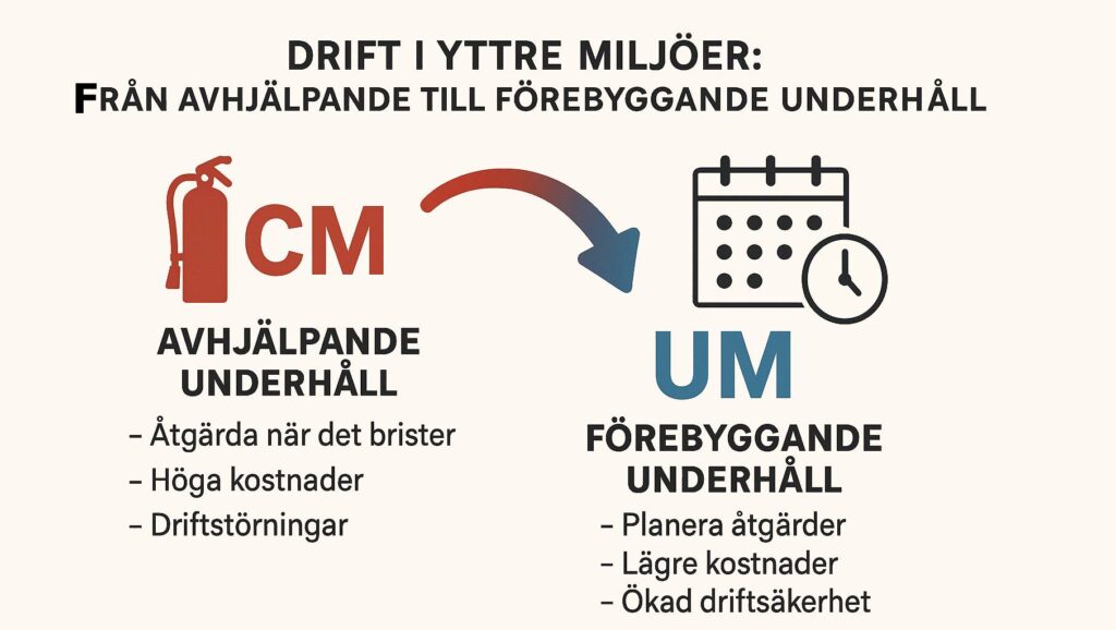 Drift i yttre miljöer